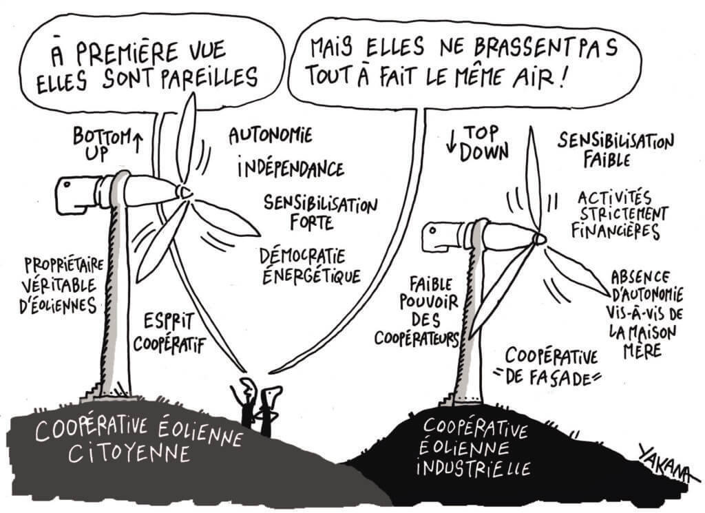 A2 Coopératives éoliennes
