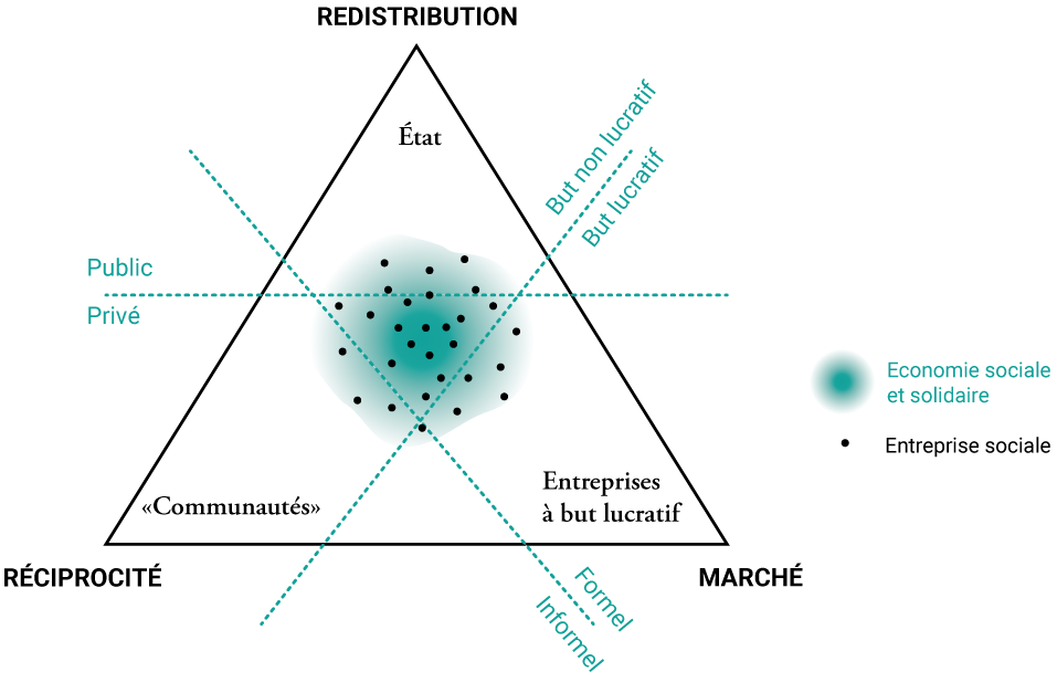 L'économie sociale et ses frontières